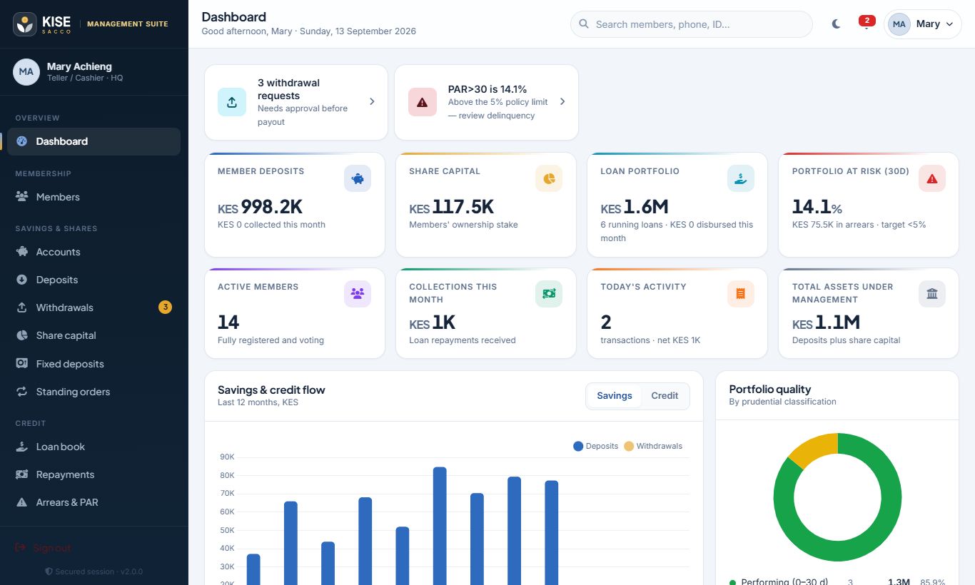Staff dashboard