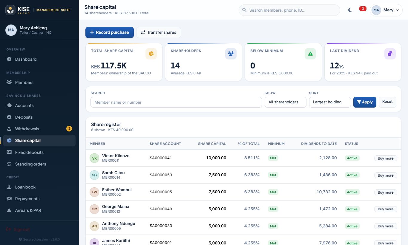 Share capital